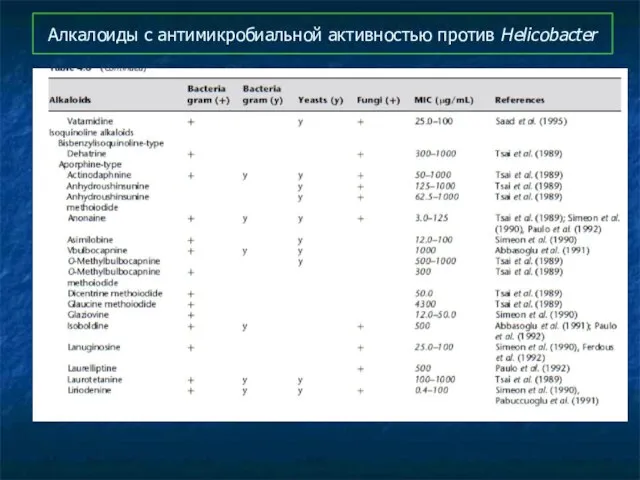 Алкалоиды с антимикробиальной активностью против Helicobacter