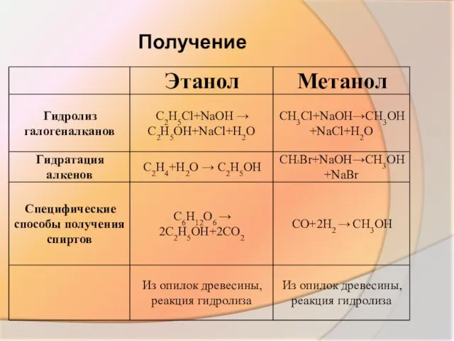 Получение