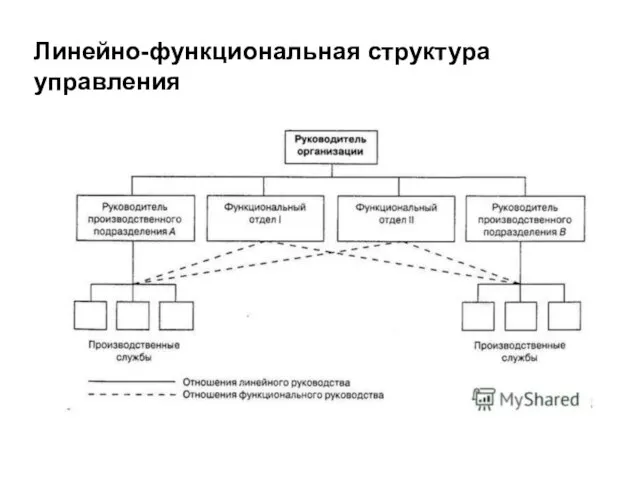 Линейно-функциональная структура управления