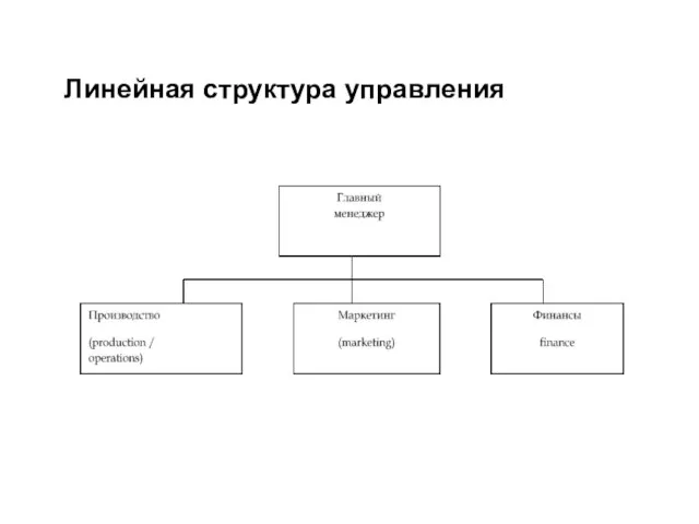 Линейная структура управления