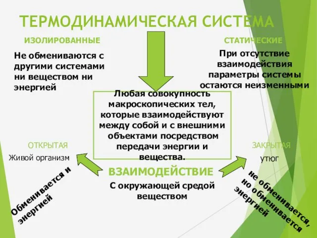 ТЕРМОДИНАМИЧЕСКАЯ СИСТЕМА Любая совокупность макроскопических тел, которые взаимодействуют между собой и