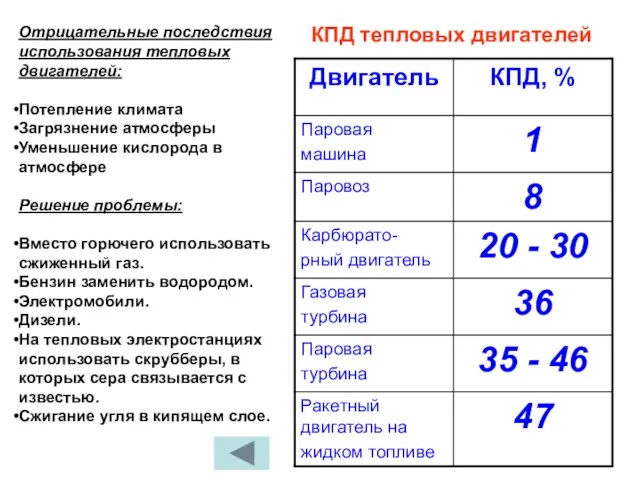 Отрицательные последствия использования тепловых двигателей: Потепление климата Загрязнение атмосферы Уменьшение кислорода