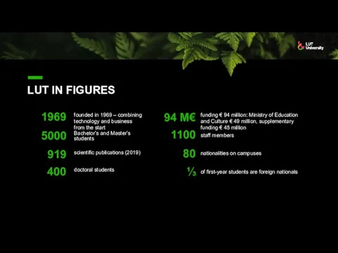 LUT IN FIGURES founded in 1969 – combining technology and business