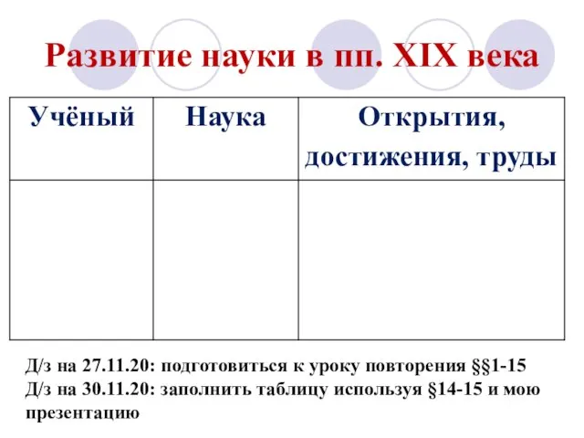 Развитие науки в пп. XIX века Д/з на 27.11.20: подготовиться к