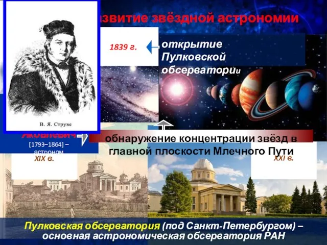 Развитие звёздной астрономии Пулковская обсерватория (под Санкт-Петербургом) – основная астрономическая обсерватория