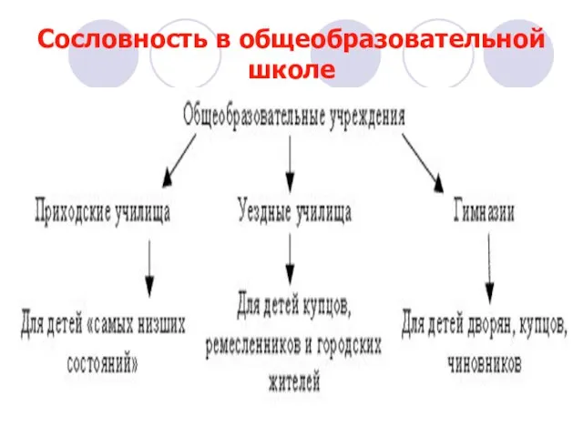 Сословность в общеобразовательной школе