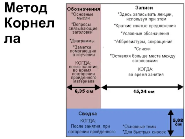 Метод Корнелла