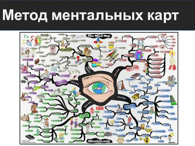 Метод ментальных карт