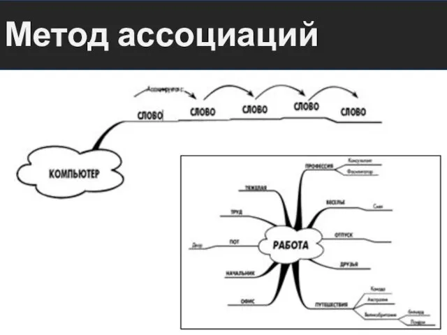 Метод ассоциаций