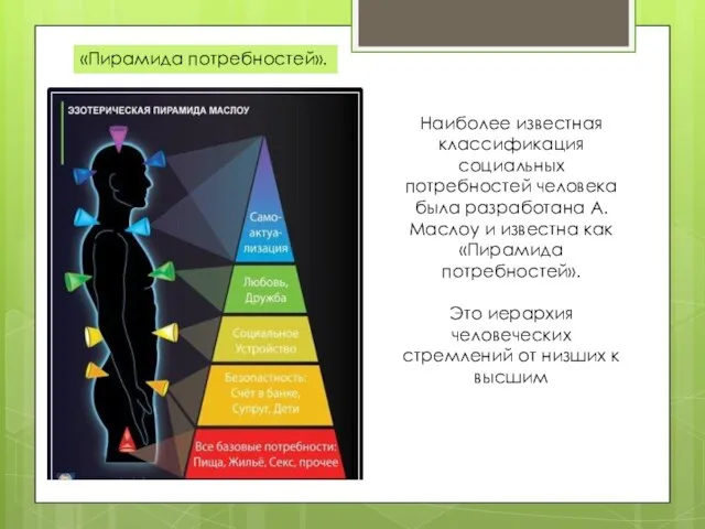 Наиболее известная классификация социальных потребностей человека была разработана А. Маслоу и