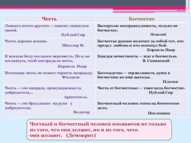 Честный и бесчестный человек познаются не только из того, что они