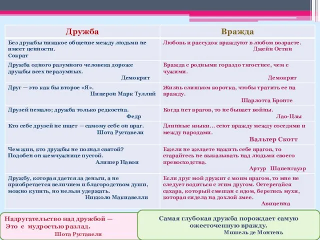 Надругательство над дружбой — Это с мудростью разлад. Шота Руставели Самая