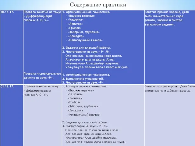 Содержание практики