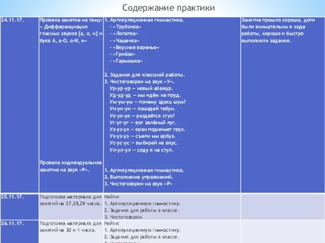 Содержание практики