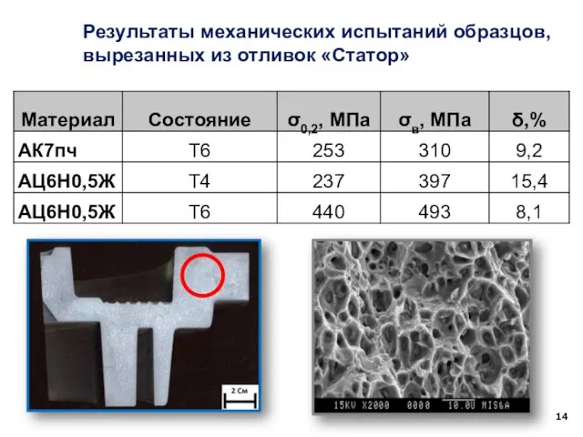 Результаты механических испытаний образцов, вырезанных из отливок «Статор»