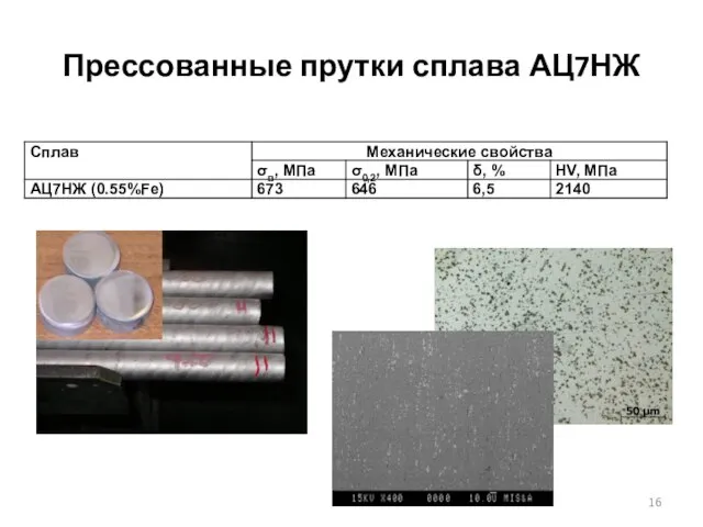 Прессованные прутки сплава АЦ7НЖ