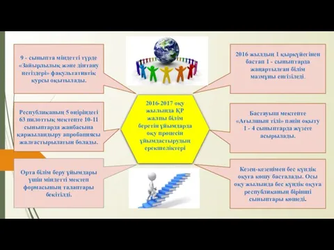 Слайд 2 2016-2017 оқу жылында ҚР жалпы білім беретін ұйымдарда оқу