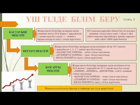 2016 жылдың қыркүйек айынан бастан пәндерді ағылшын тілінде оқыту үшін 1