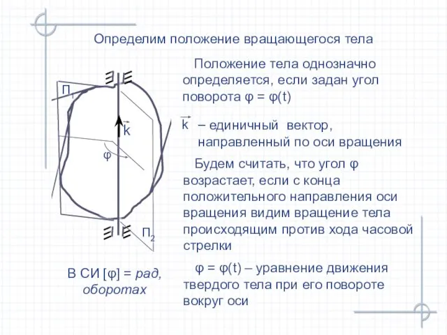 Положение тела однозначно определяется, если задан угол поворота φ = φ(t)