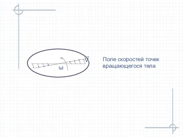 Поле скоростей точек вращающегося тела