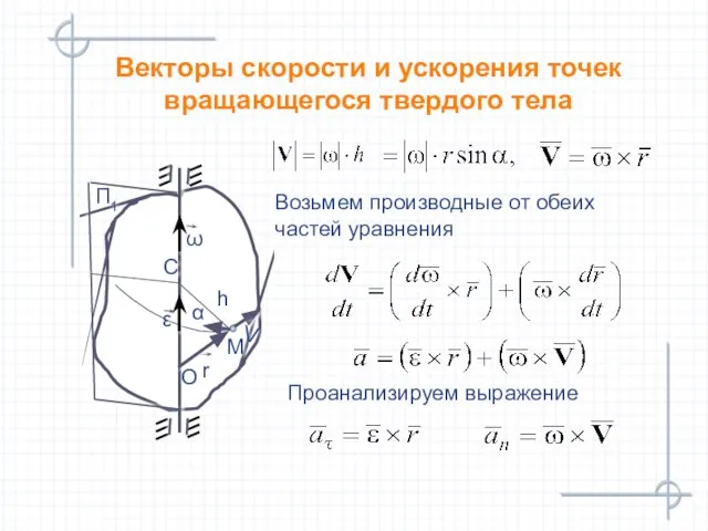 Векторы скорости и ускорения точек вращающегося твердого тела П1 С Возьмем