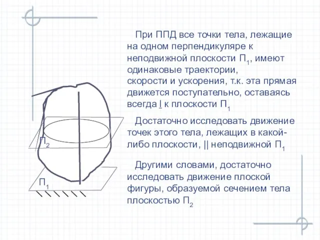 скорости и ускорения, т.к. эта прямая движется поступательно, оставаясь всегда ḻ