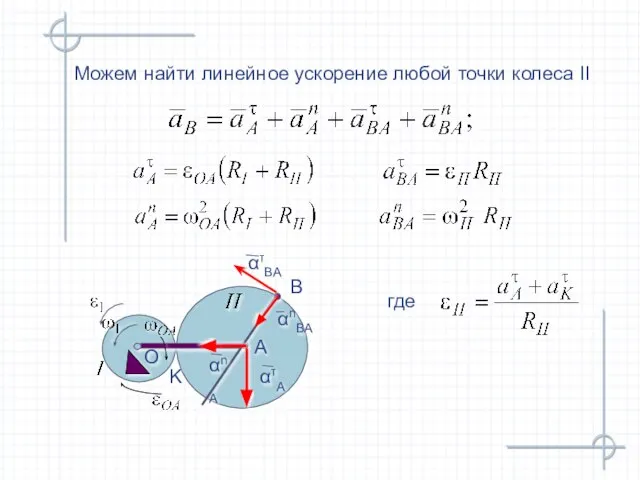 Можем найти линейное ускорение любой точки колеса II О А K где