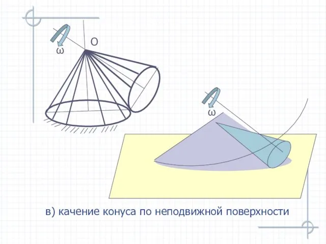 в) качение конуса по неподвижной поверхности