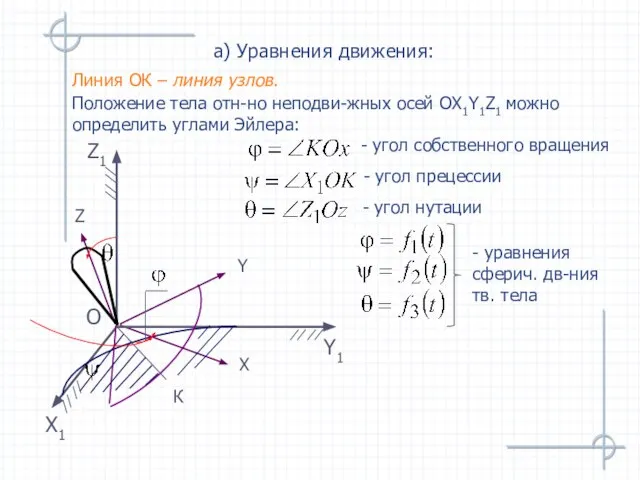 Линия ОК – линия узлов. а) Уравнения движения: Положение тела отн-но