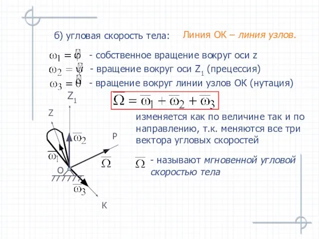 Линия ОК – линия узлов. б) угловая скорость тела: - собственное