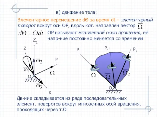 Элементарное перемещение dΘ за время dt – элементарный поворот вокруг оси