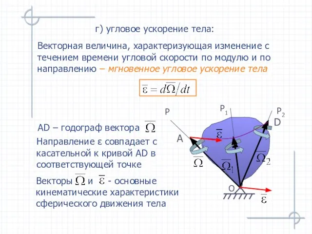 г) угловое ускорение тела: Направление ε совпадает с касательной к кривой