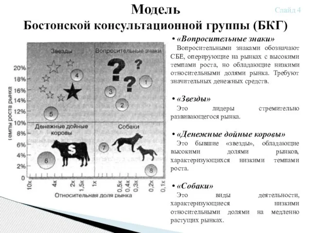 Модель Бостонской консультационной группы (БКГ) «Вопросительные знаки» Вопросительными знаками обозначают СБЕ,