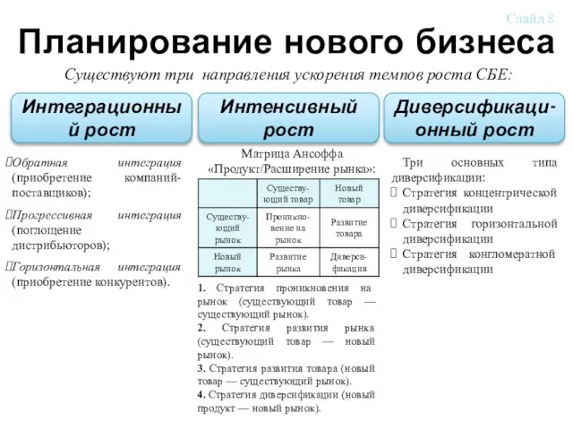 Планирование нового бизнеса Существуют три направления ускорения темпов роста СБЕ: Интеграционный