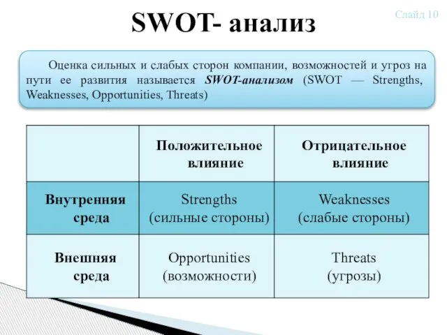 SWOT- анализ Оценка сильных и слабых сторон компании, возможностей и угроз