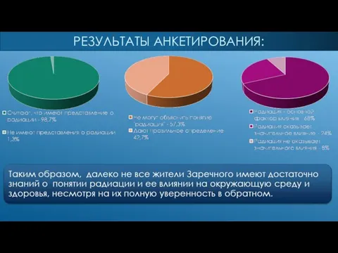 РЕЗУЛЬТАТЫ АНКЕТИРОВАНИЯ: