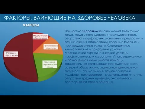 ФАКТОРЫ, ВЛИЯЮЩИЕ НА ЗДОРОВЬЕ ЧЕЛОВЕКА Полностью здоровым человек может быть только