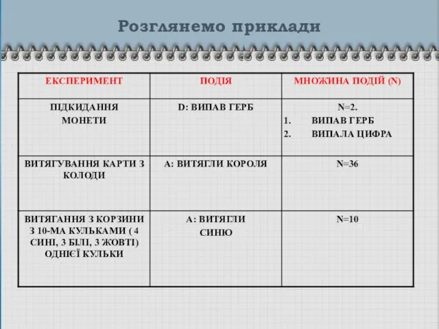 Розглянемо приклади