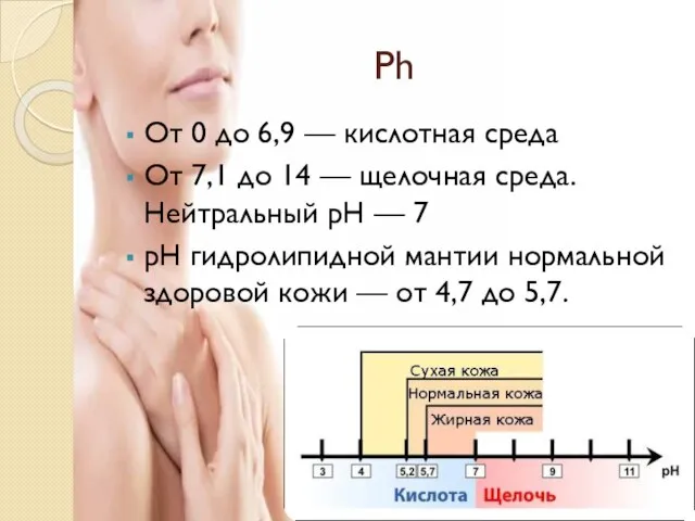 Ph От 0 до 6,9 — кислотная среда От 7,1 до