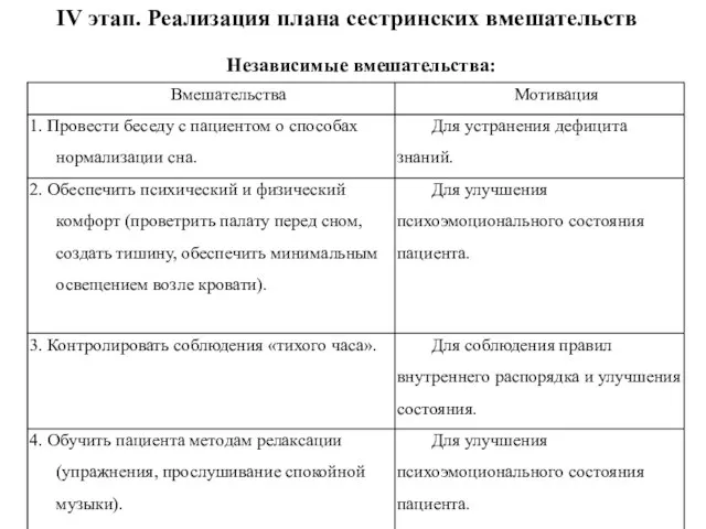 IV этап. Реализация плана сестринских вмешательств Независимые вмешательства: