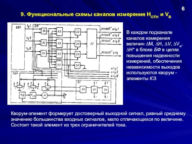 9. Функциональные схемы каналов измерения НОТН и VВ 6 В каждом