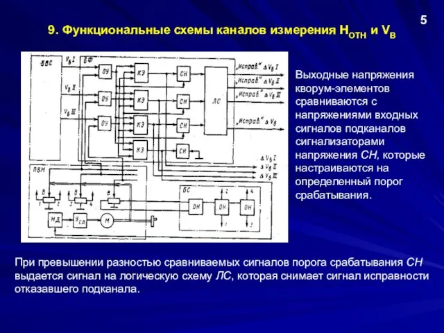 9. Функциональные схемы каналов измерения НОТН и VВ 5 При превышении