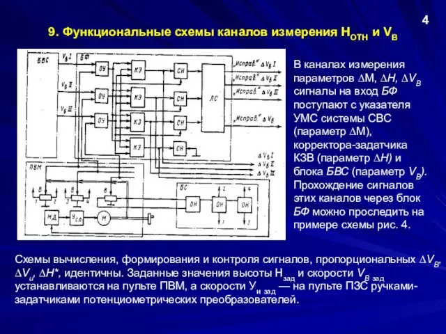 9. Функциональные схемы каналов измерения НОТН и VВ 4 Схемы вычисления,