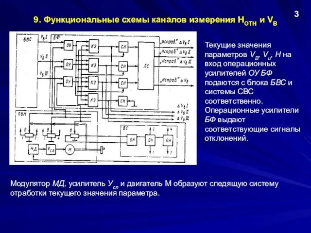 9. Функциональные схемы каналов измерения НОТН и VВ 3 Текущие значения