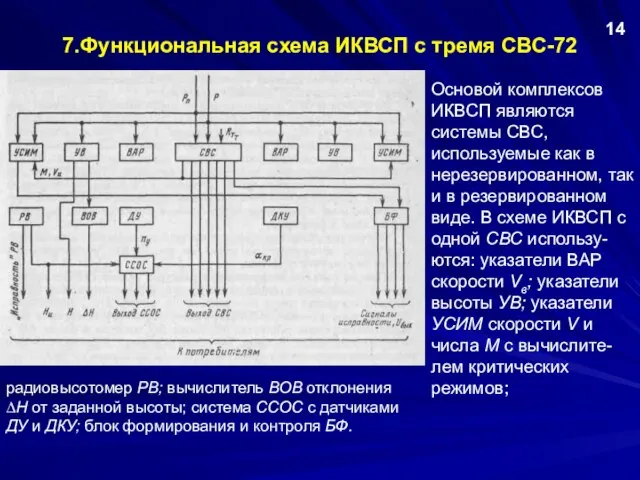 7.Функциональная схема ИКВСП с тремя СВС-72 Основой комплексов ИКВСП являются системы