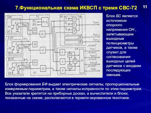 7.Функциональная схема ИКВСП с тремя СВС-72 11 Блок формирования БФ выдает