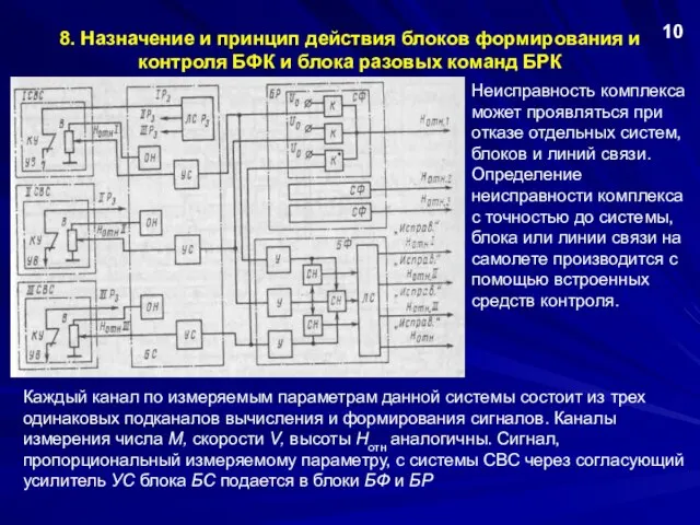 8. Назначение и принцип действия блоков формирования и контроля БФК и