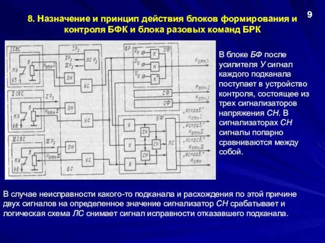 8. Назначение и принцип действия блоков формирования и контроля БФК и