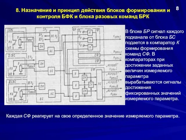 8. Назначение и принцип действия блоков формирования и контроля БФК и