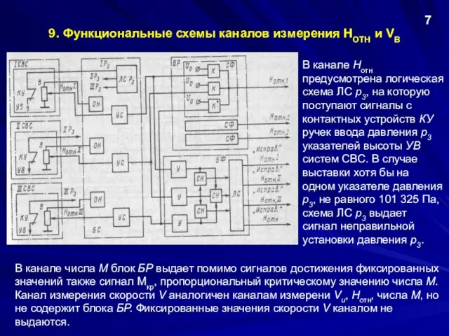 9. Функциональные схемы каналов измерения НОТН и VВ 7 В канале